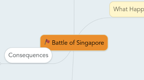 Mind Map: Battle of Singapore