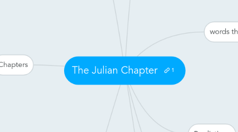 Mind Map: The Julian Chapter