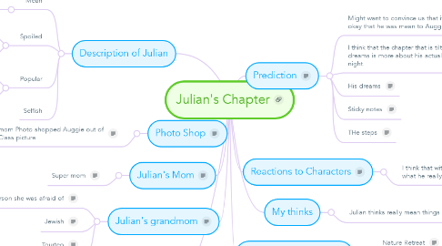 Mind Map: Julian's Chapter