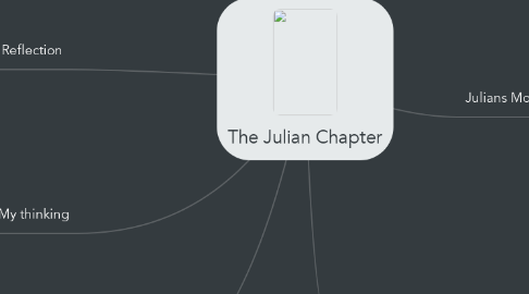Mind Map: The Julian Chapter