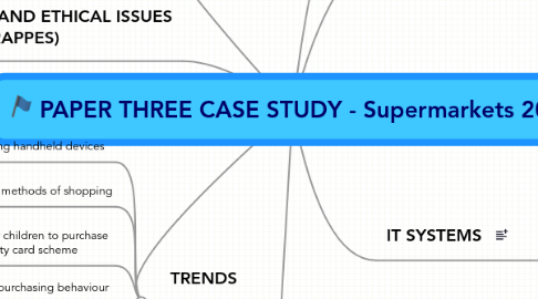 Mind Map: PAPER THREE CASE STUDY - Supermarkets 2008