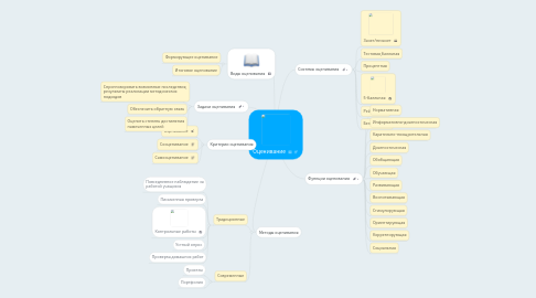 Mind Map: Оценивание