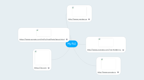 Mind Map: My PLE