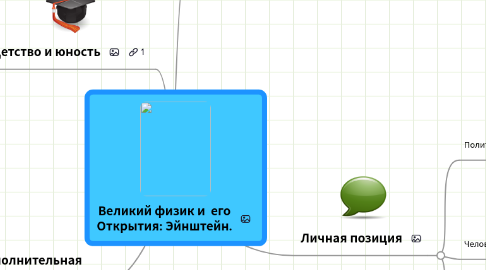Mind Map: Великий физик и его Открытия: Эйнштейн.