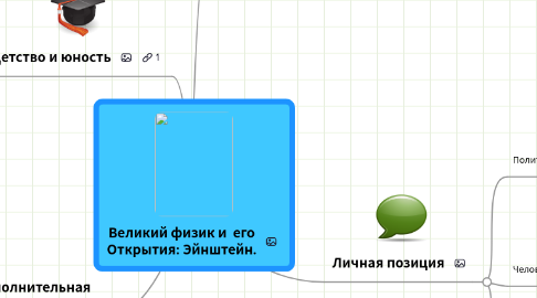 Mind Map: Великий физик и  его Открытия: Эйнштейн.