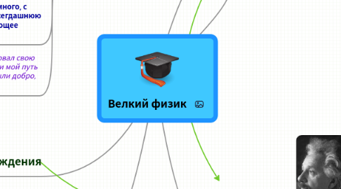 Mind Map: Велкий физик