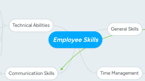 employee skills