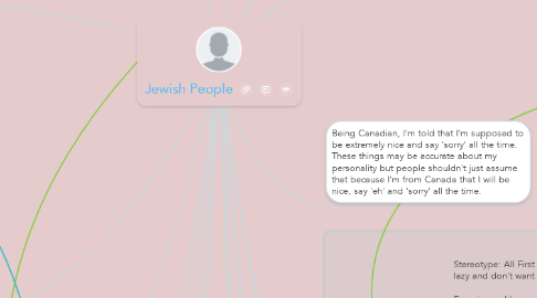 Mind Map: Jewish People