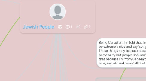 Mind Map: Jewish People