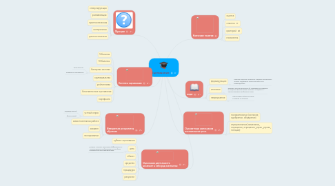 Mind Map: Оценивание