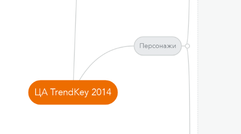 Mind Map: ЦА TrendKey 2014