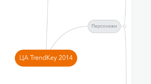 Mind Map: ЦА TrendKey 2014