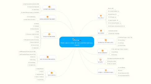Mind Map: PROS AND CONS OF 50 CONTROVERSIAL  ISSUES