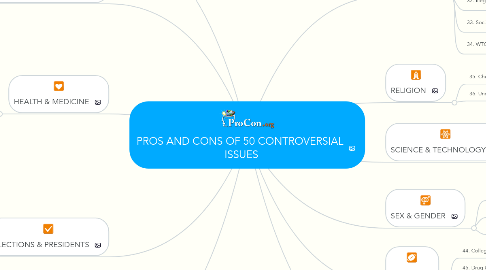 Mind Map: PROS AND CONS OF 50 CONTROVERSIAL  ISSUES