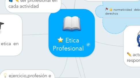 Mind Map: Etica Profesional