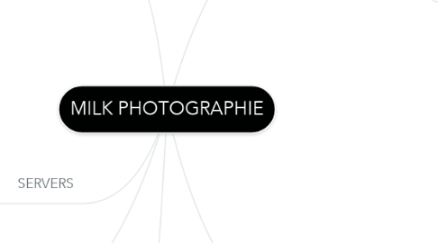 Mind Map: MILK PHOTOGRAPHIE