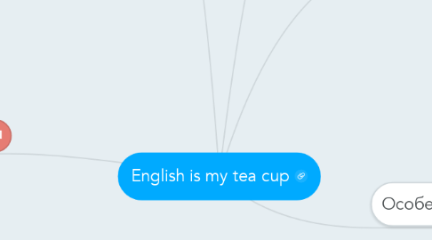 Mind Map: English is my tea cup