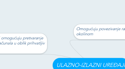 Mind Map: ULAZNO-IZLAZNI UREĐAJI
