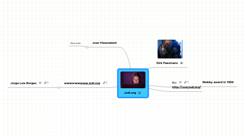 Mind Map: Jodi.org