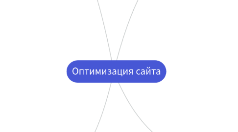 Mind Map: Оптимизация сайта