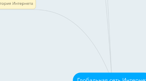 Mind Map: Глобальная сеть Интернет