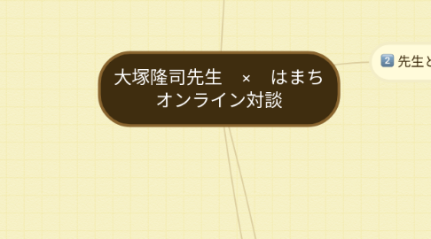 Mind Map: 大塚隆司先生 × はまち オンライン対談