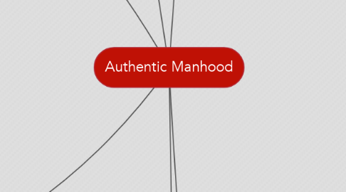 Mind Map: Authentic Manhood
