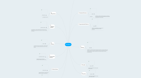 Mind Map: Solutions