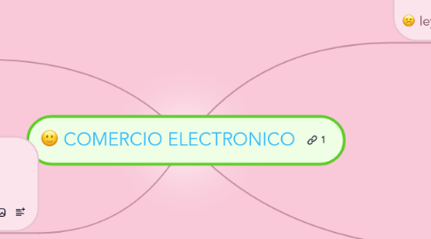 Mind Map: COMERCIO ELECTRONICO