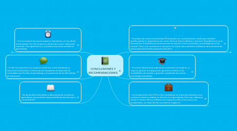 Mind Map: CONCLUSIONES Y RECOMENDACIONES