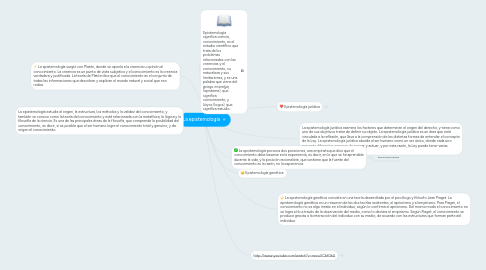 Mind Map: La epistemología