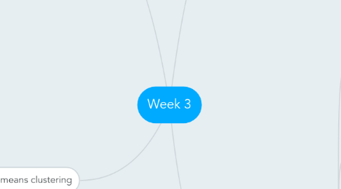 Mind Map: Week 3