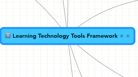 Mind Map: Learning Technology Tools Framework