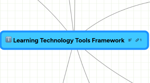 Mind Map: Learning Technology Tools Framework