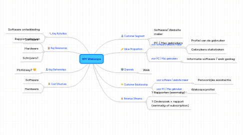 Mind Map: BM Wakoopa