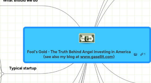 Mind Map: Fool's Gold - The Truth Behind Angel Investing in America (see also my blog at www.gasellit.com)