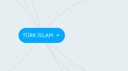 Mind Map: TÜRK İSLAM