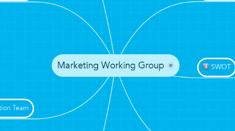 Mind Map: Marketing Working Group