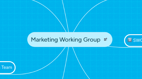 Mind Map: Marketing Working Group