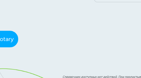 Mind Map: Copy of Get Notary