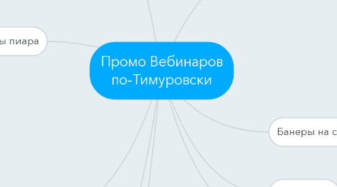 Mind Map: Промо Вебинаров по-Тимуровски