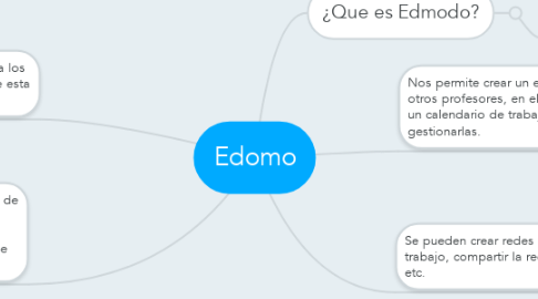 Mind Map: Edomo