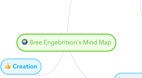 Mind Map: Bree Engebritson's Mind Map