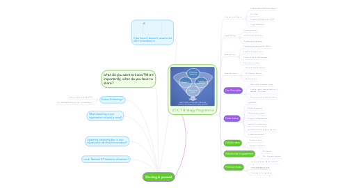 Mind Map: Sharing is power!