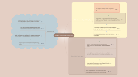 Mind Map: Mobile Apps