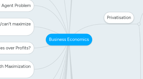 Mind Map: Business Economics