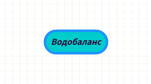 Mind Map: Водобаланс