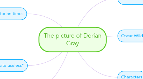 Mind Map: The picture of Dorian Gray