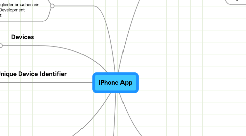 Mind Map: iPhone App