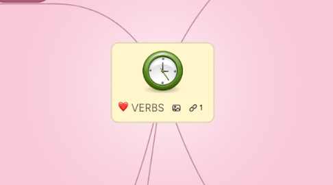 Mind Map: VERBS